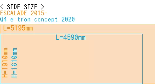 #ESCALADE 2015- + Q4 e-tron concept 2020